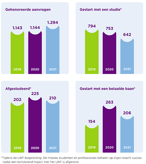 jaarverslag cijfers 2021 jaarverslag cijfers 2021